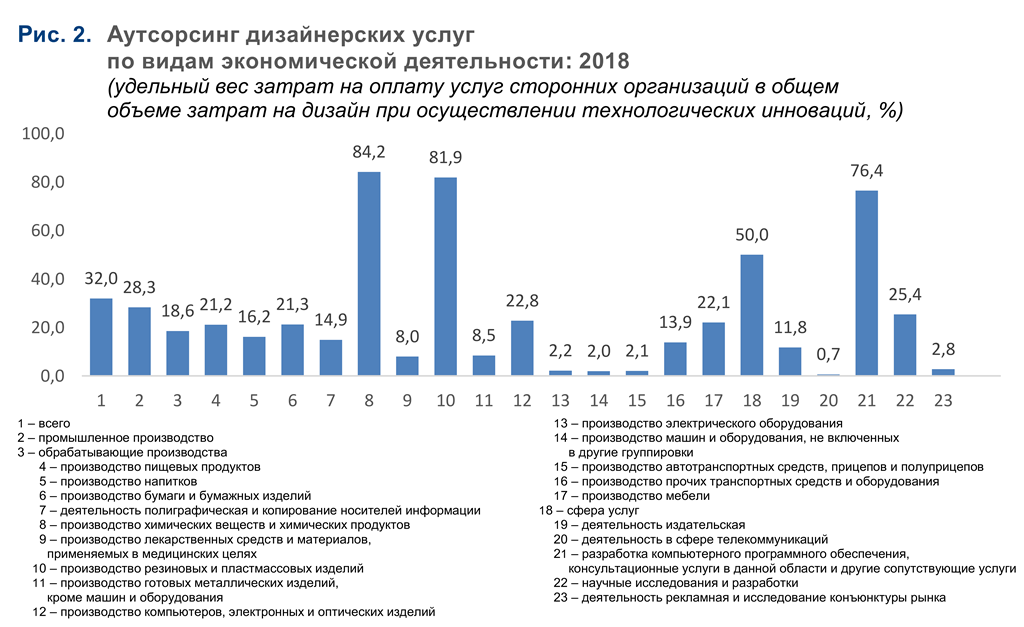 Самые востребованные профессии в дизайне / Skillbox Media